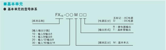 FX1SϵPLCx