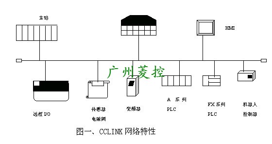 CCLINKW(wng)j(lu)